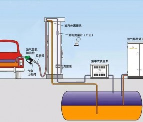 廣正渦街流量計產(chǎn)品優(yōu)勢